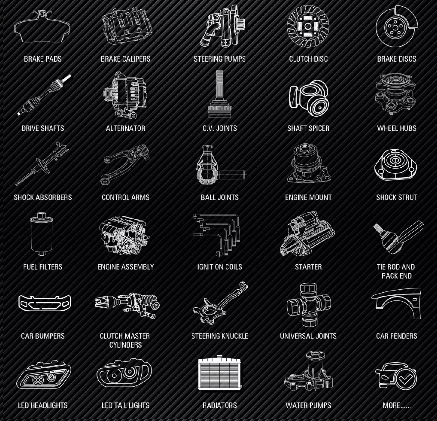 Featured auto parts categories lineup